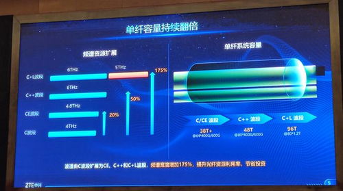 光通信的最新技術(shù)趨勢與網(wǎng)絡(luò)技術(shù)研發(fā)方向