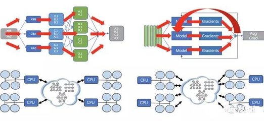 阿里達摩院進軍5G應用層研究 技術為場景服務的新征程