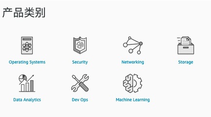 亞馬遜云科技Marketplace（中國(guó)區(qū)）全面支持SaaS產(chǎn)品及其他軟件開(kāi)發(fā)