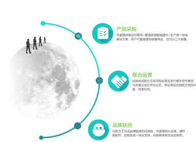 物聯(lián)網(wǎng)新產(chǎn)物 醫(yī)院智能共享陪護(hù)床及其軟件開(kāi)發(fā)需求