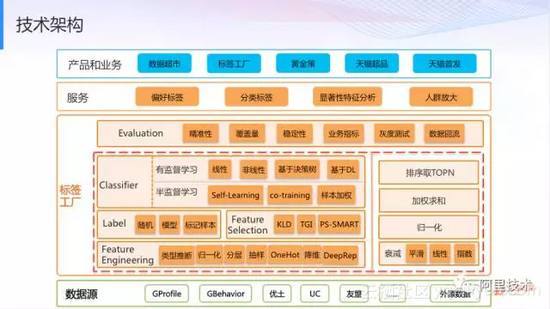案例分析 掌握AI在大數據領域的前沿應用——保潔服務